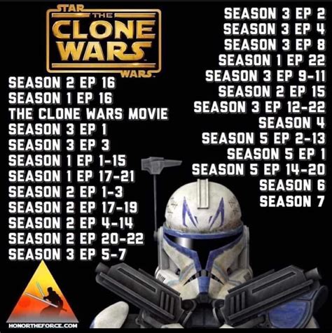 clone wars cartoon watch order|star wars the clone chronological.